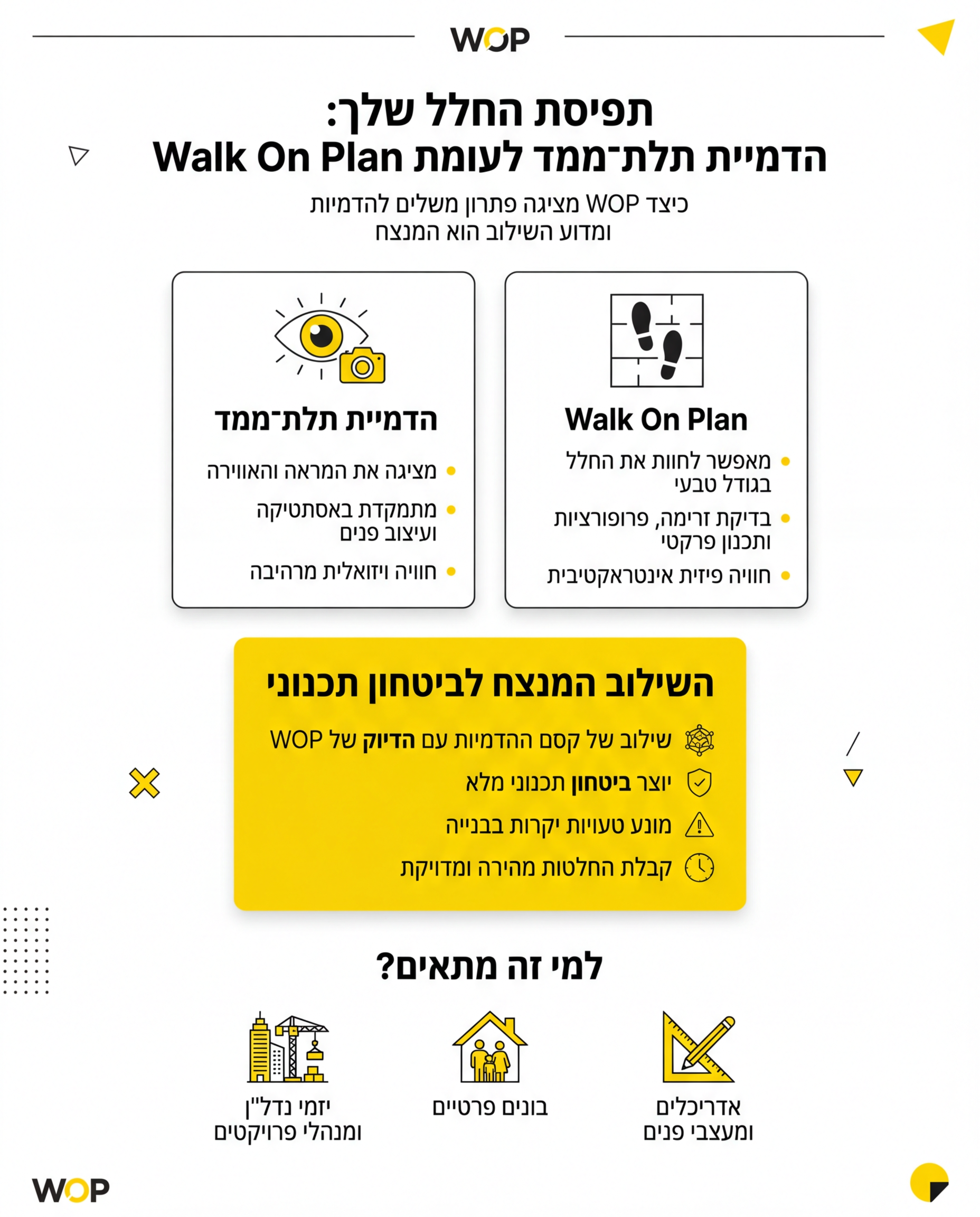 הדמיות בתלת מימד מול הדמיות בגודל טבעי - מאמר של WOP